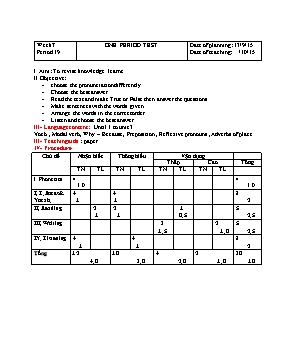 Giáo án Tiếng Anh Lớp 8 - Tiết 19 One period test - Năm học 2015-2016